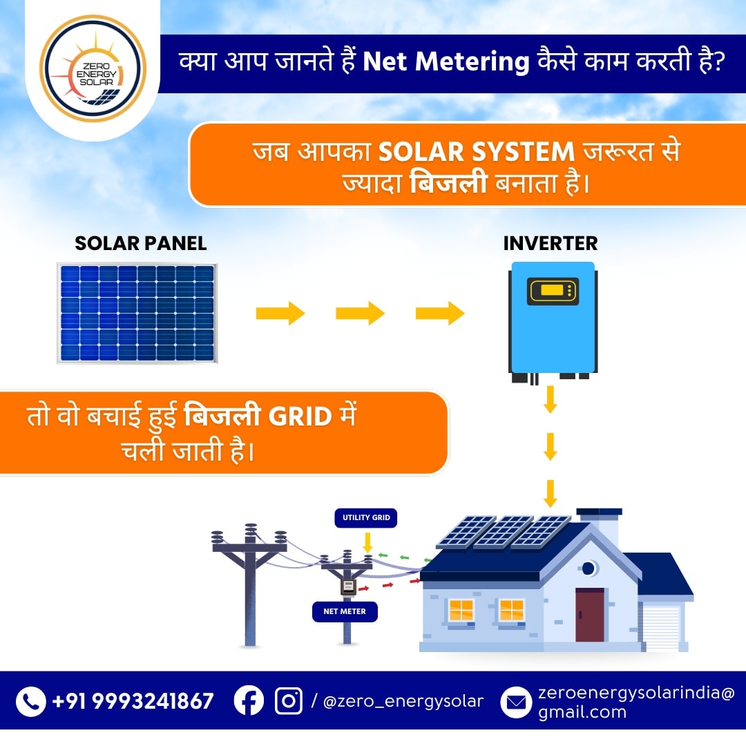 Social Media Project image 2